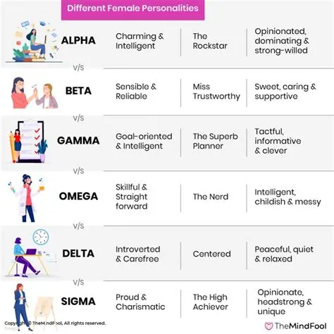 Is omega above gamma