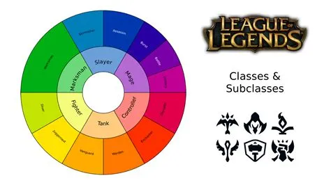 What classification is league of legends