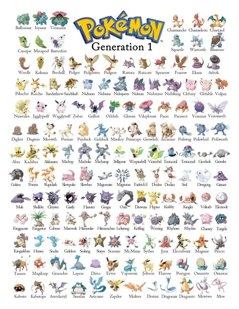 Is gen 1 a pokémon