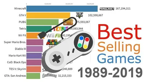 What was the most sold game of 1975