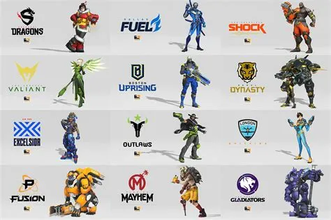 How much are overwatch league tokens