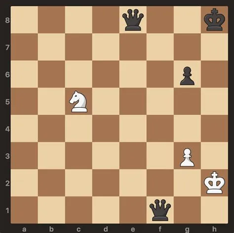 Can you win without checkmate