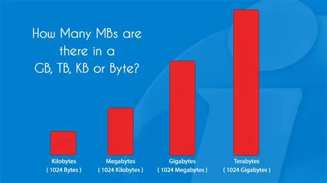 How much data is 1 gb