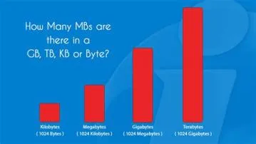 How much data is 1 gb?