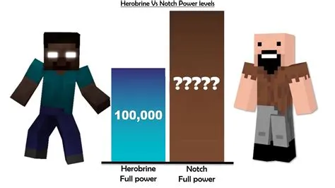 What is herobrine power level