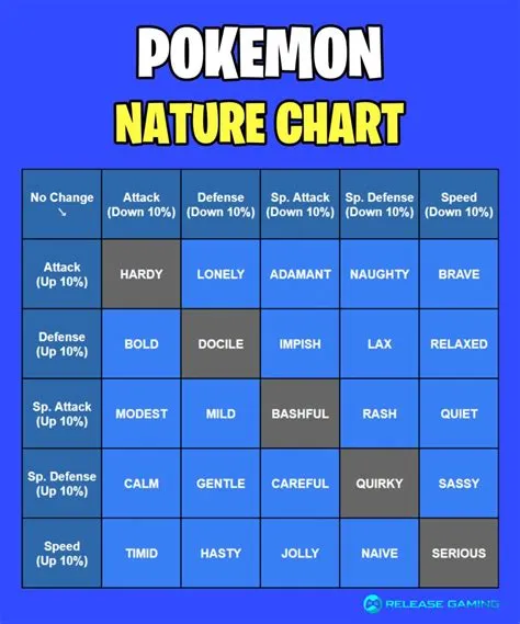 Can you manipulate pokemon nature