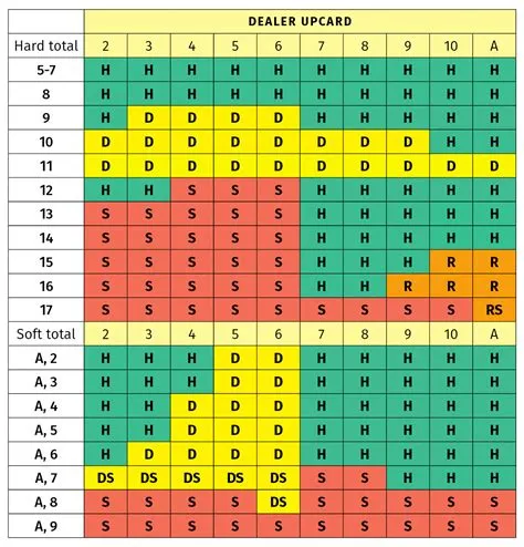 How easy is it to learn blackjack