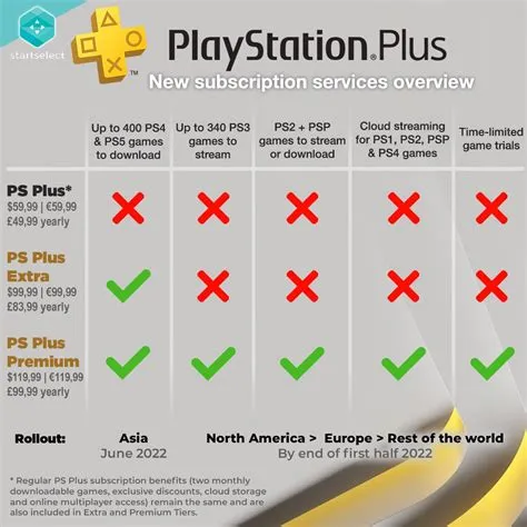 How much is ps+ extra uk