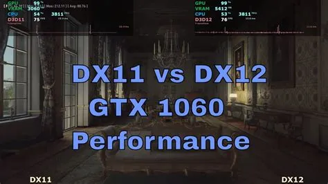 Is gtx 1060 directx 11