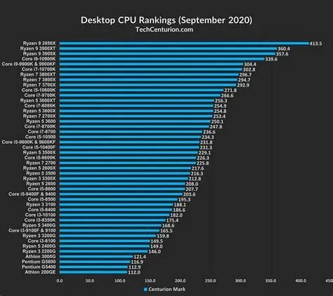 How long can a cpu processor last