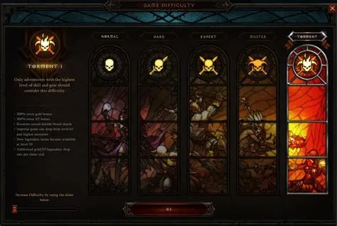 Does difficulty affect bounty caches diablo 3