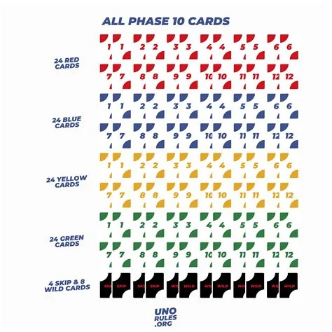 How many 12 cards are in phase 10