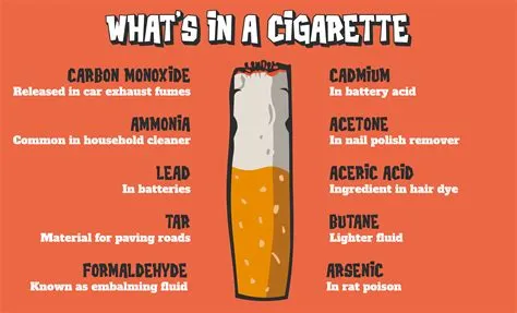 Whats inside a cigarette