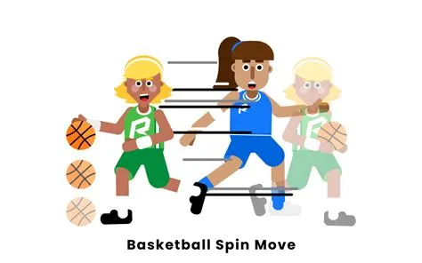 Is a spin move a juke