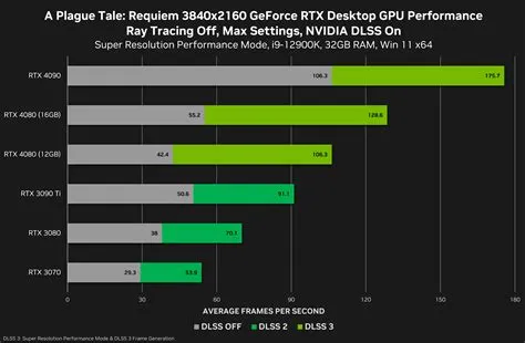 What is 4080 12gb equivalent to