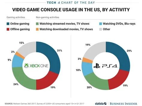 How many people can play xbox