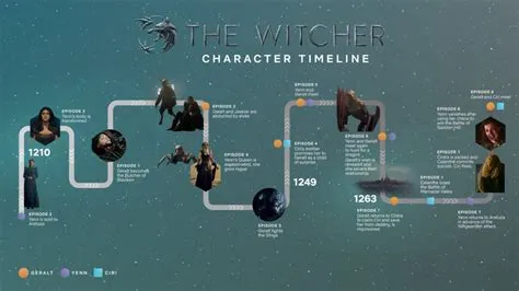 Does the witcher timeline jump around