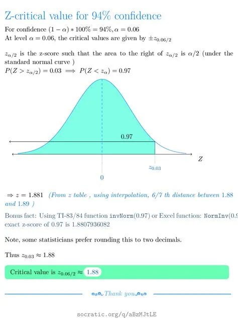 What is the 94 confidence interval