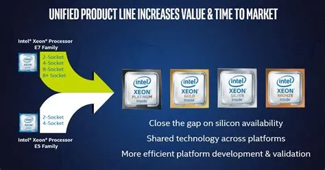 Is intel xeon old