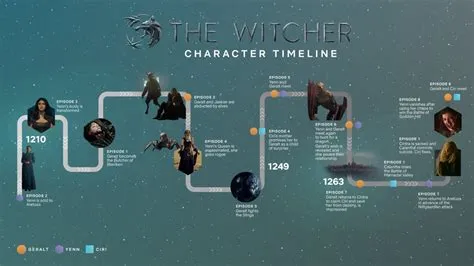 How much time gap between witcher 2 and 3