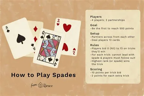 How do you break spades in spades