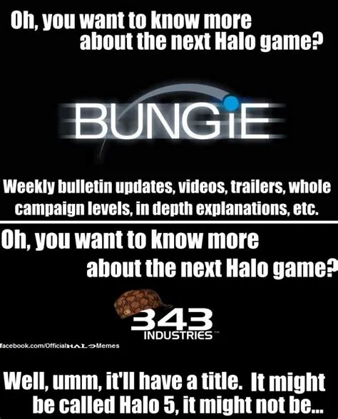 Was 343 part of bungie