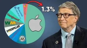 Is apple still owned by microsoft?