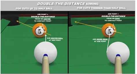 Can you use the wrong end of a pool cue