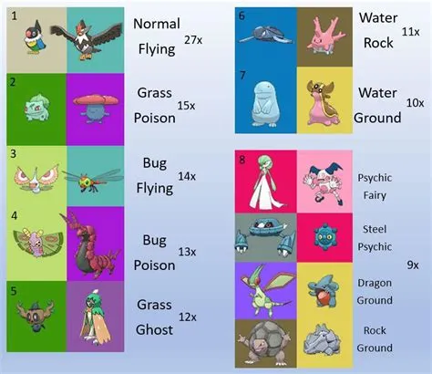 Did dual types exist in gen 1