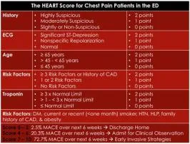 Do you want a high or low score in hearts?