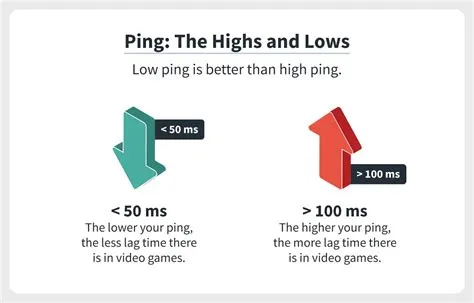 Is lag caused by ping