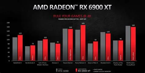 Can amd run gtx