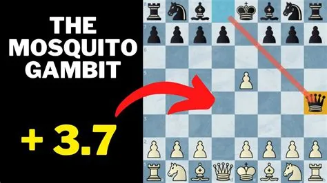 What is the weakest opening in chess