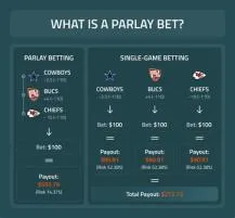 Can you lose a parlay?