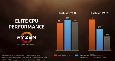 Is ryzen 5 7 or 9 better