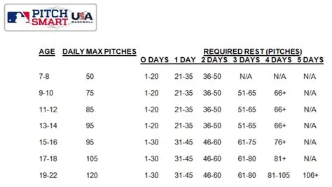 What is the pitch count rule