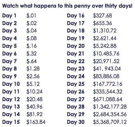 How much is 3 a day for a month