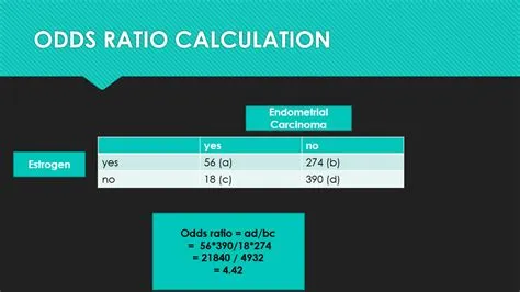 What is higher odds ratio