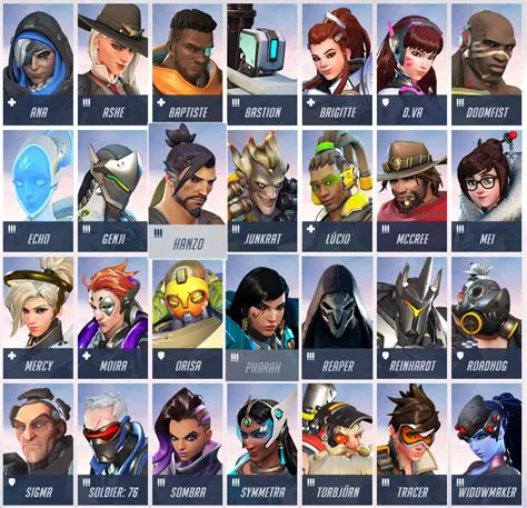 Why did i lose my characters in overwatch 2