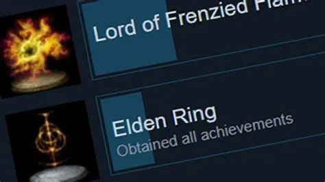 What percentage of players complete elden ring