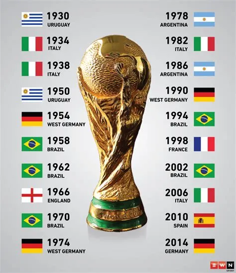 Which country appeared in 3 world cup finals but never won