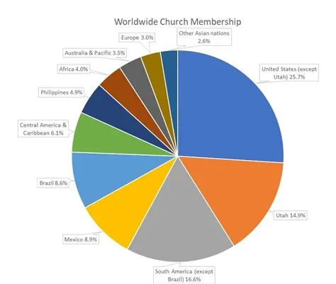 How many members are there in the world