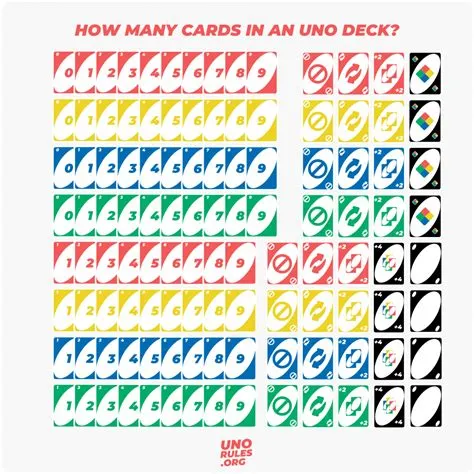 Can you count cards in uno