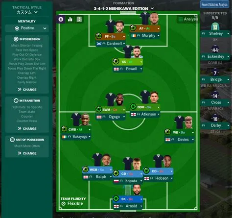 Who has the youngest squads in fm22