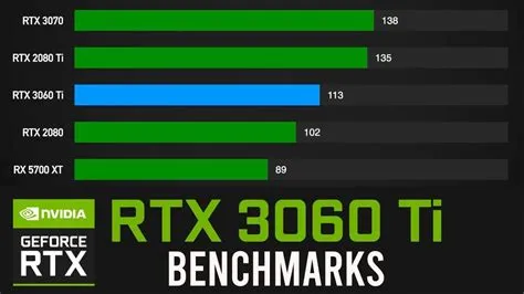 What is the fps difference between a 3060 and 3070