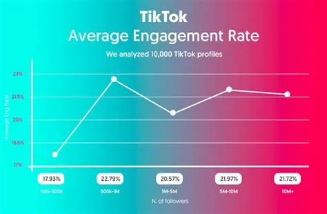 How much is 100k views on tiktok