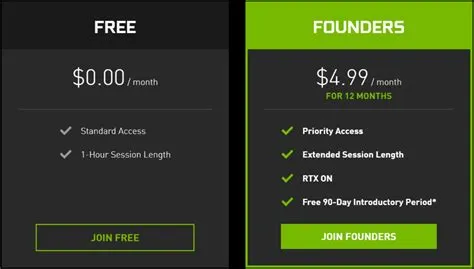 Is geforce now free 1 hour per day