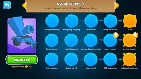 Can bloon chippers see camo