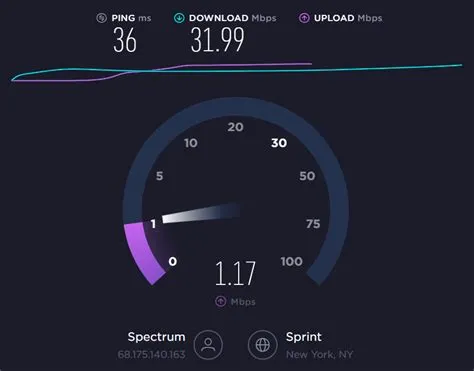 Is 1.0 mbps slow