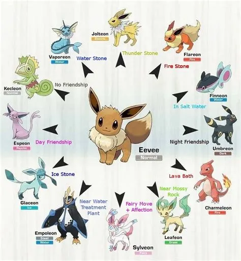 How to evolve eevee into umbreon without using the name trick